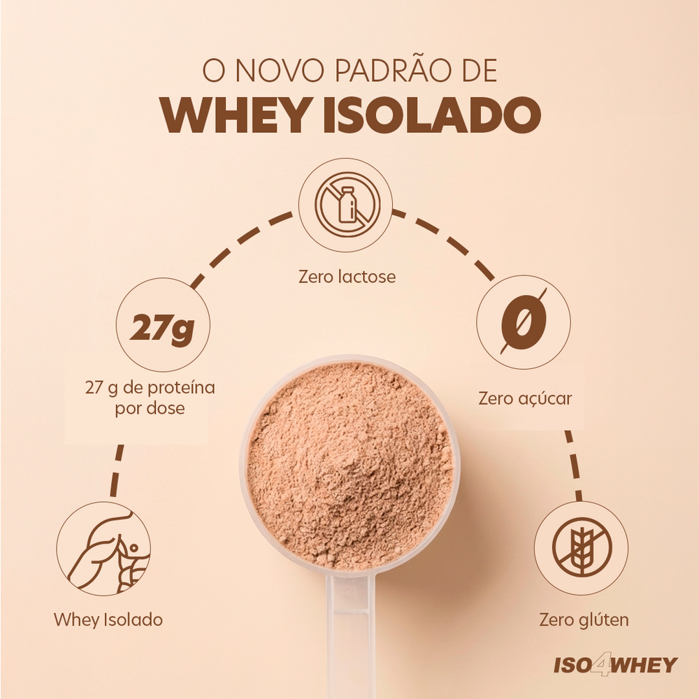 ISO4WHEY 900g - Whey Isolado Zero Lactose com 28g de Proteína - 4Body Nutrition